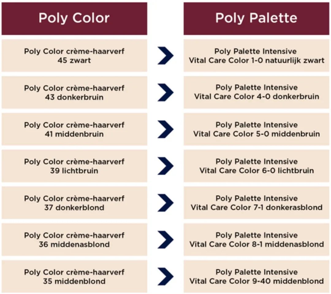 Schwarzkopf Poly Palette Haarverf 5-0 Middenbruin 115ml