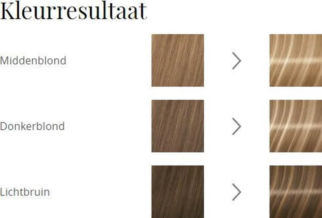 Schwarzkopf Blonde Coupe de Soleil Easy Highlighter M3+ Haarverf - 1g
