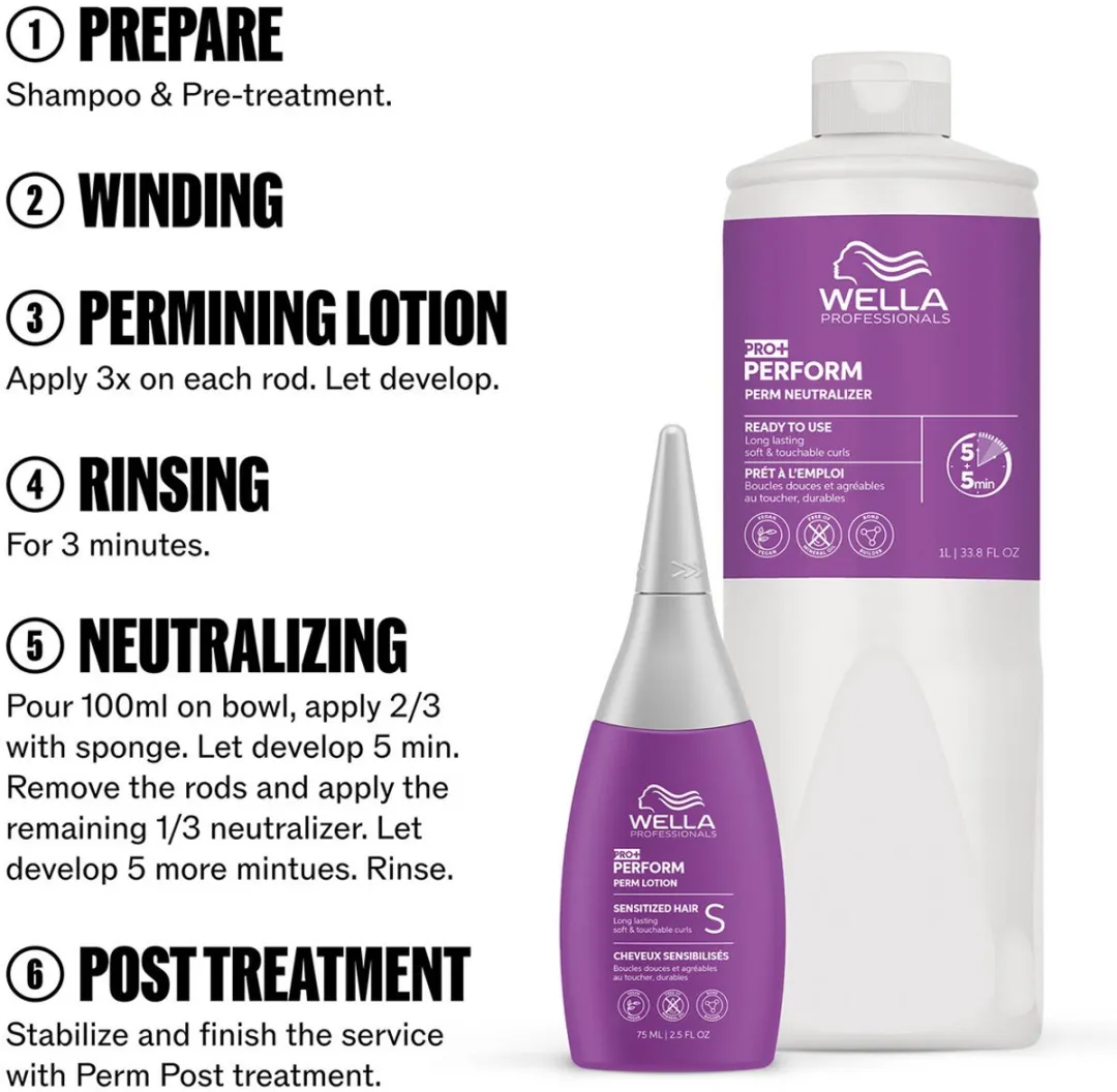 Wella - Perform Perm Neutralizer - 1000ml