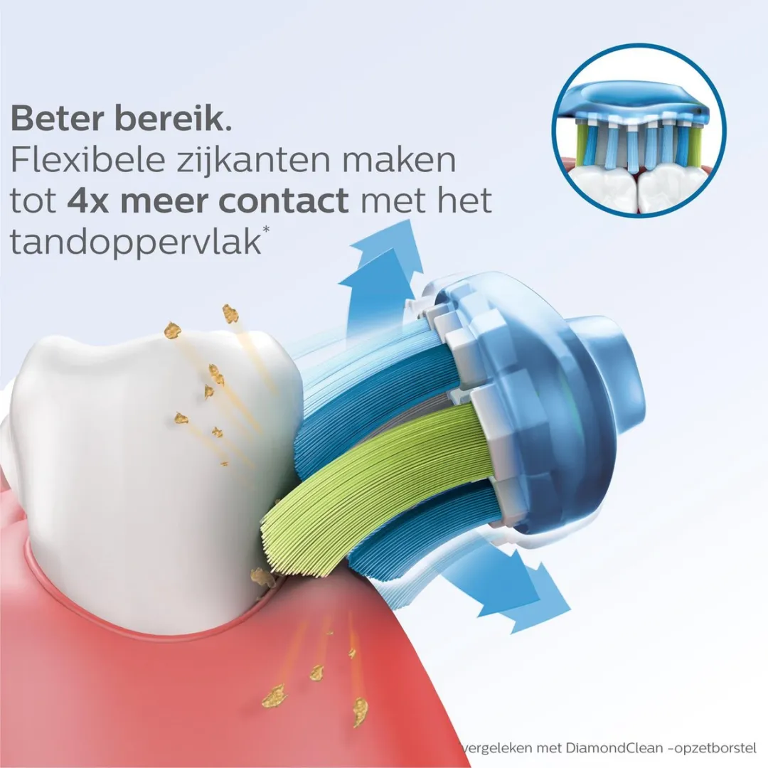 Philips Sonicare C3 HX9044/33 Opzetborstels - 4 Stuks