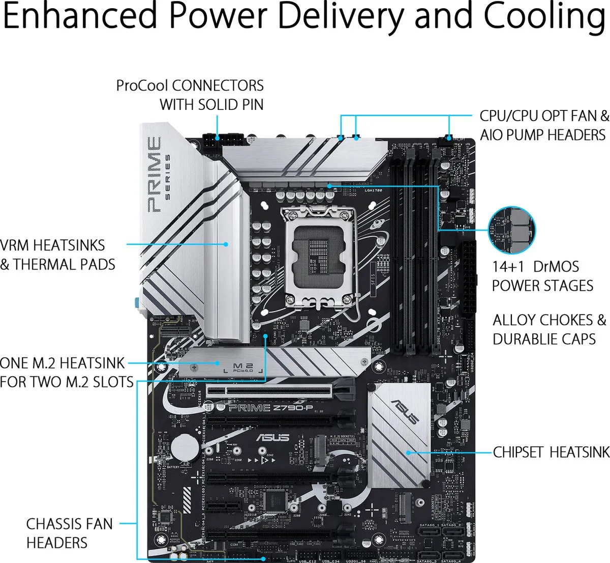 ASUS PRIME Z790-P Moederbord - ATX - Socket 1700