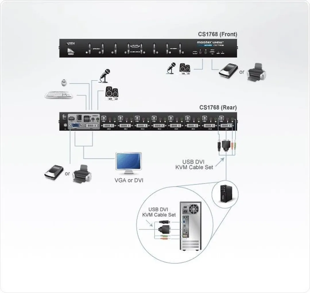 ATEN CS1768 KVM Switch DVI USB Audio 8 Poorten