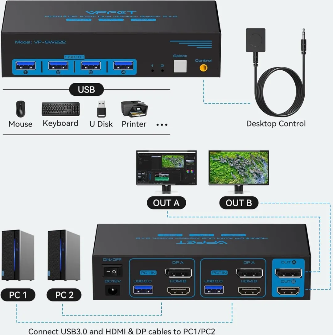NÖRDIC KVM-153 KVM Switch 2x2 - 8K60Hz/4K120Hz - 4x USB-A 3.1