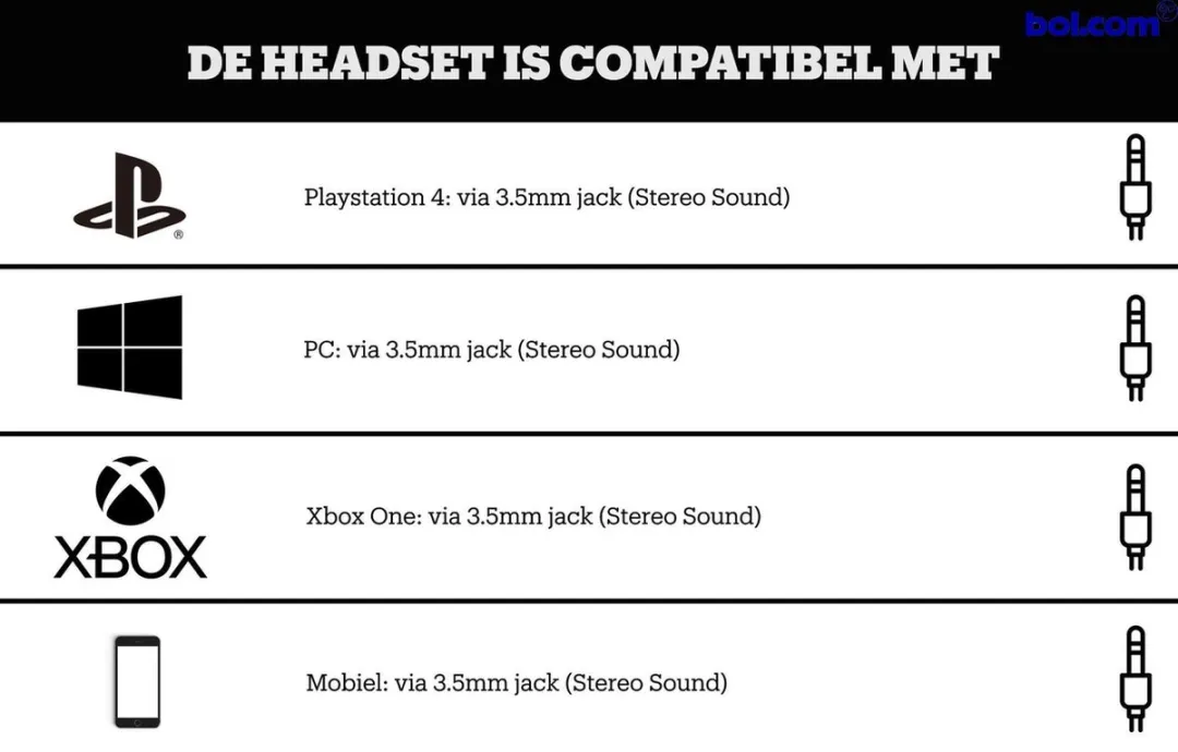 Nacon GH-110ST Gaming Headset - PS4 & PC - Zwart