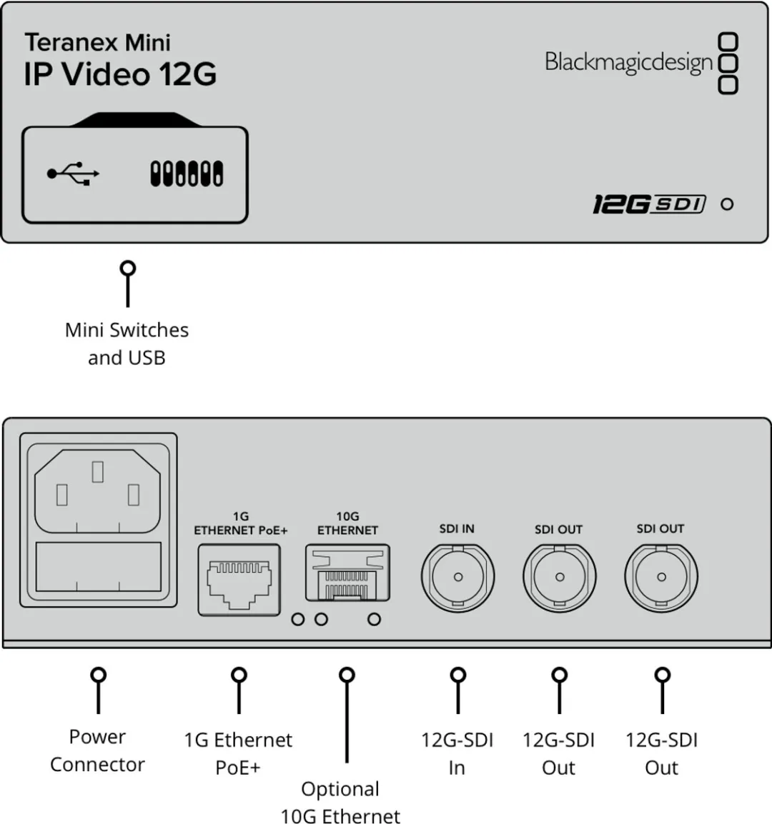 Blackmagic Design - Teranex Mini - IP Video 12G