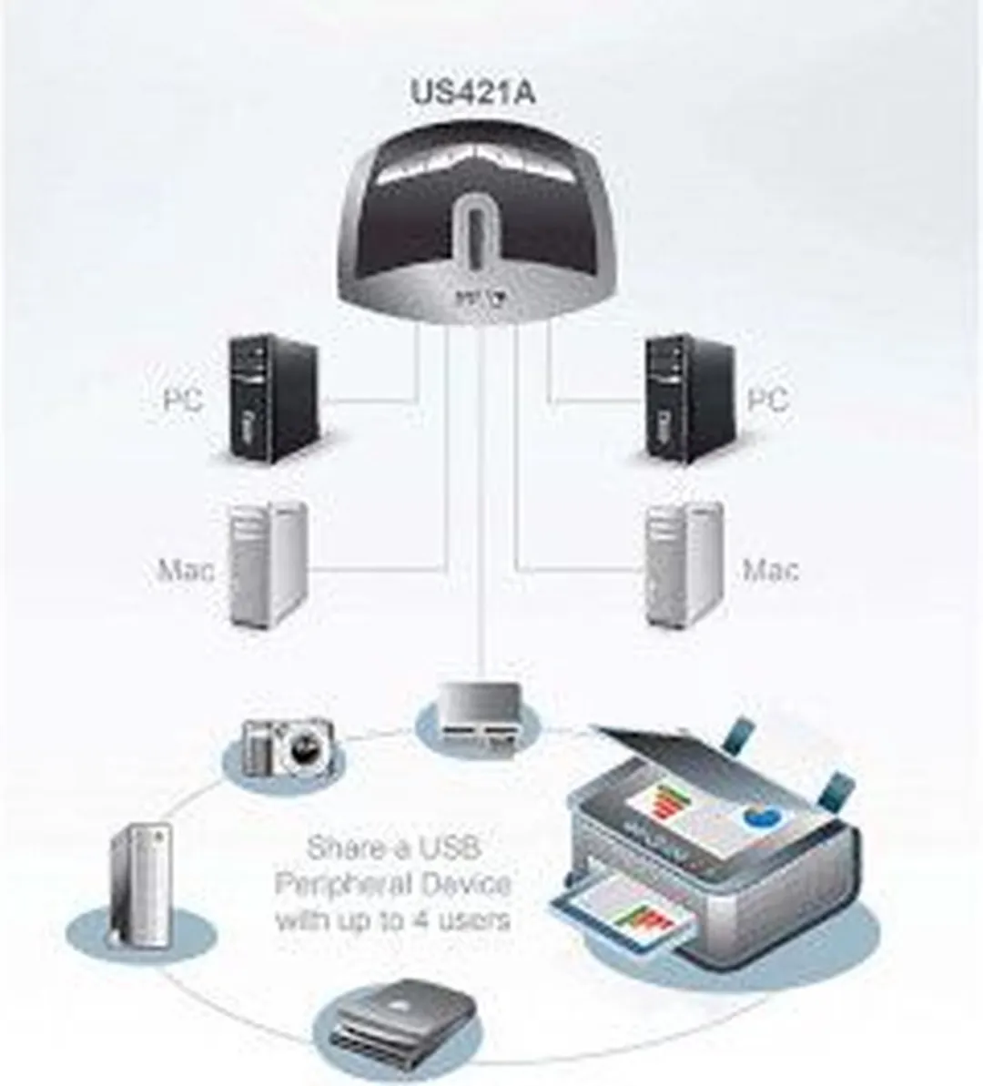 Aten US421A USB 2.0 PRT Switch - 4 Poorten