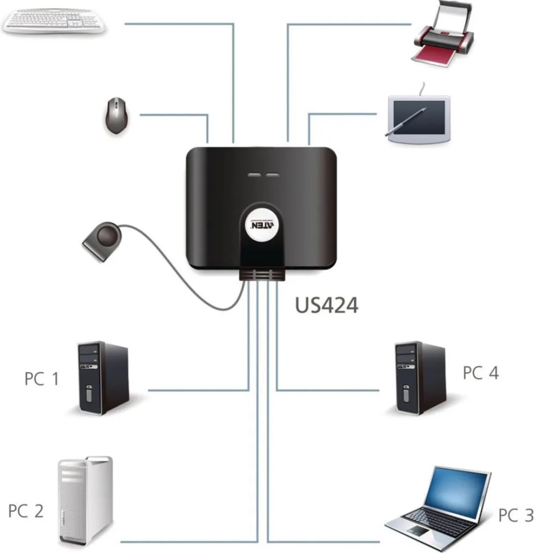 Aten US424 USB 2.0 Randapparatuurschakelaar - afbeelding 6 van 6