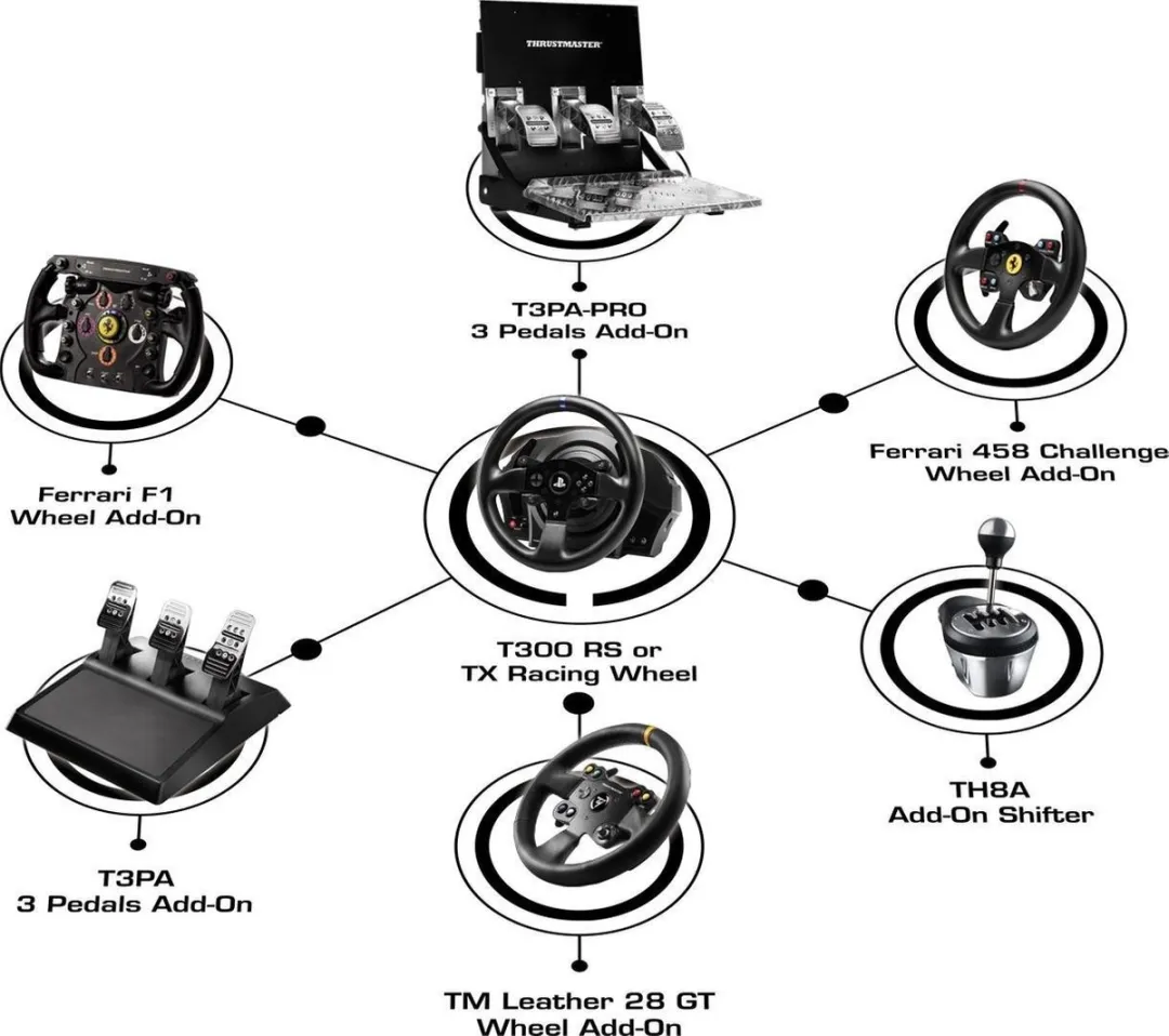 Thrustmaster T3PA Add-On Pedalen - Zwart