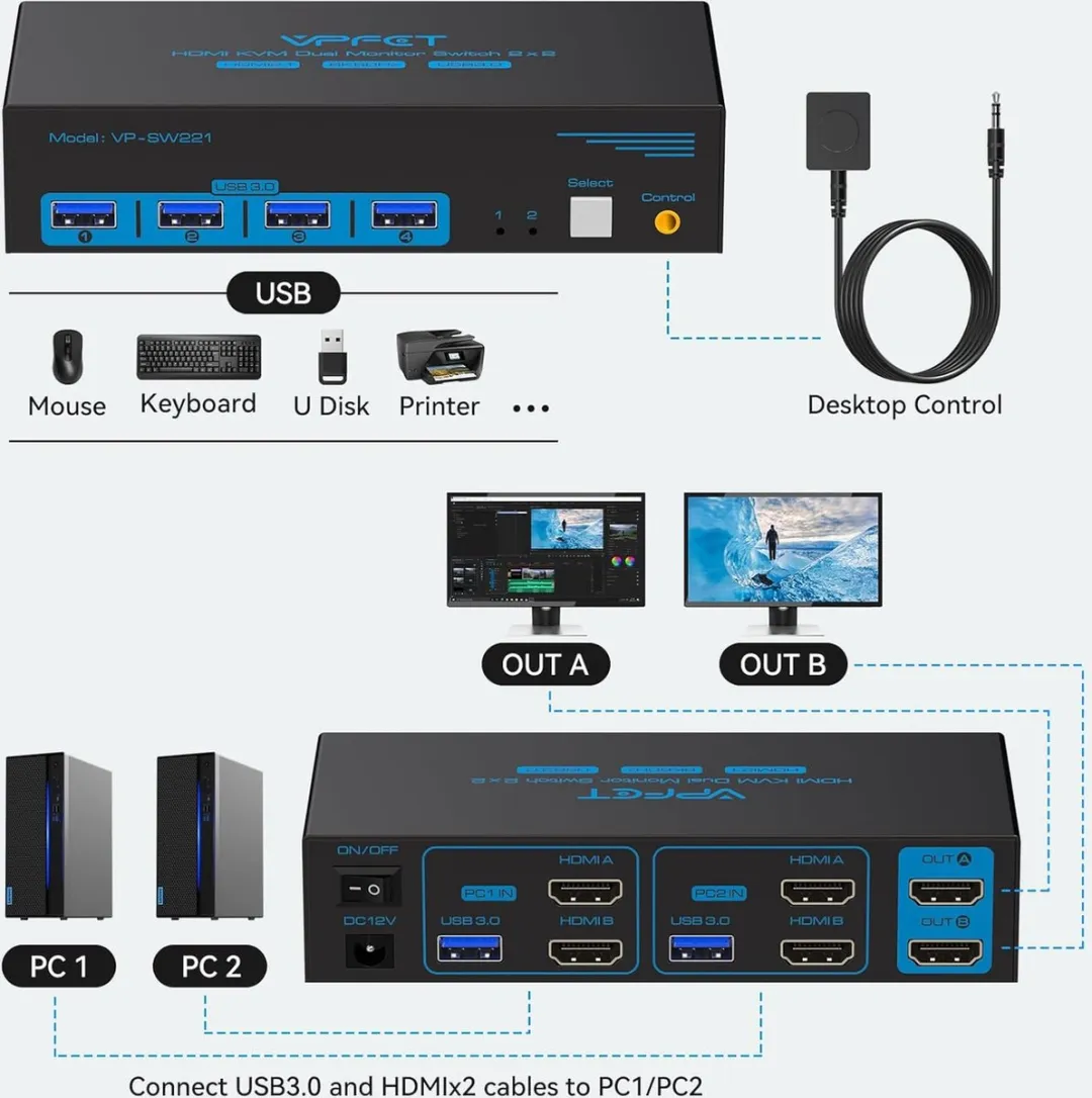 NÖRDIC KVM-151 HDMI 2.1 KVM Switch - 8K60Hz/4K120Hz - 2 PC's 4x USB-A 3.1