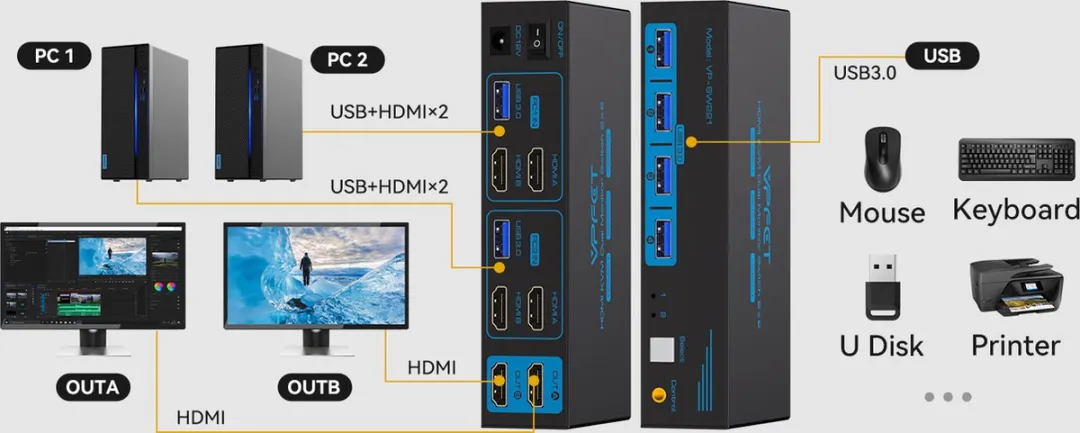 NÖRDIC KVM-151 HDMI 2.1 KVM Switch - 8K60Hz/4K120Hz - 2 PC's 4x USB-A 3.1