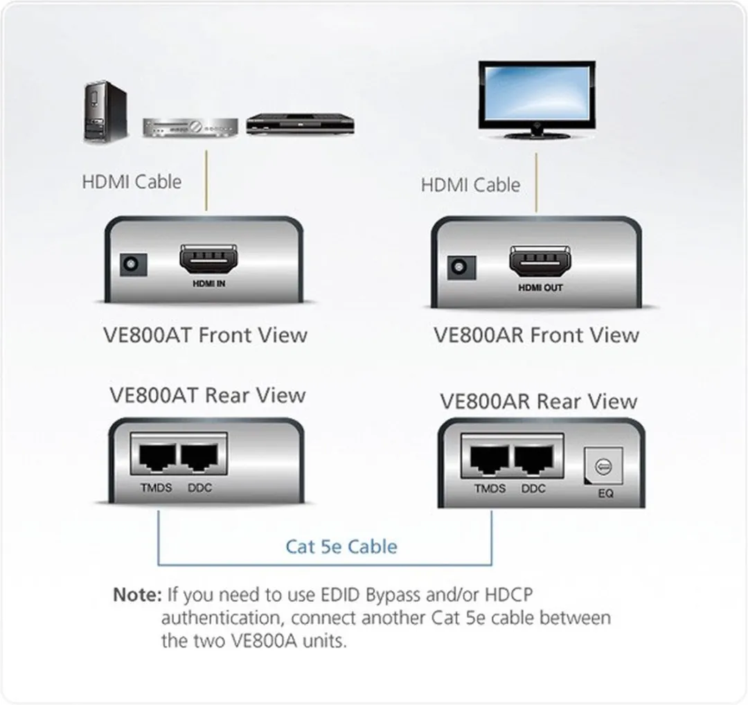 Aten VE800A HDMI Extender - 40m