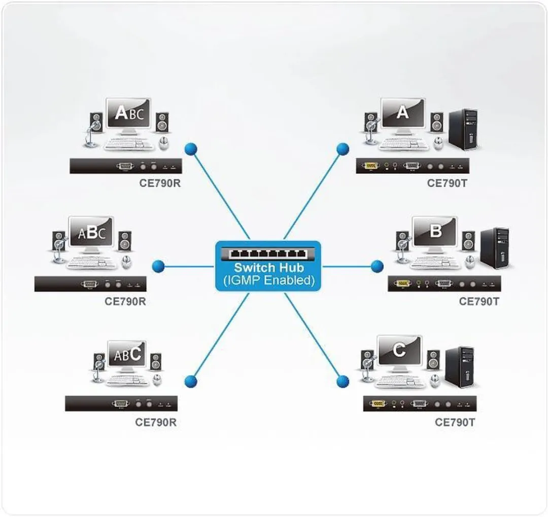 Aten CE790R Console Extender - 4x USB 2.0