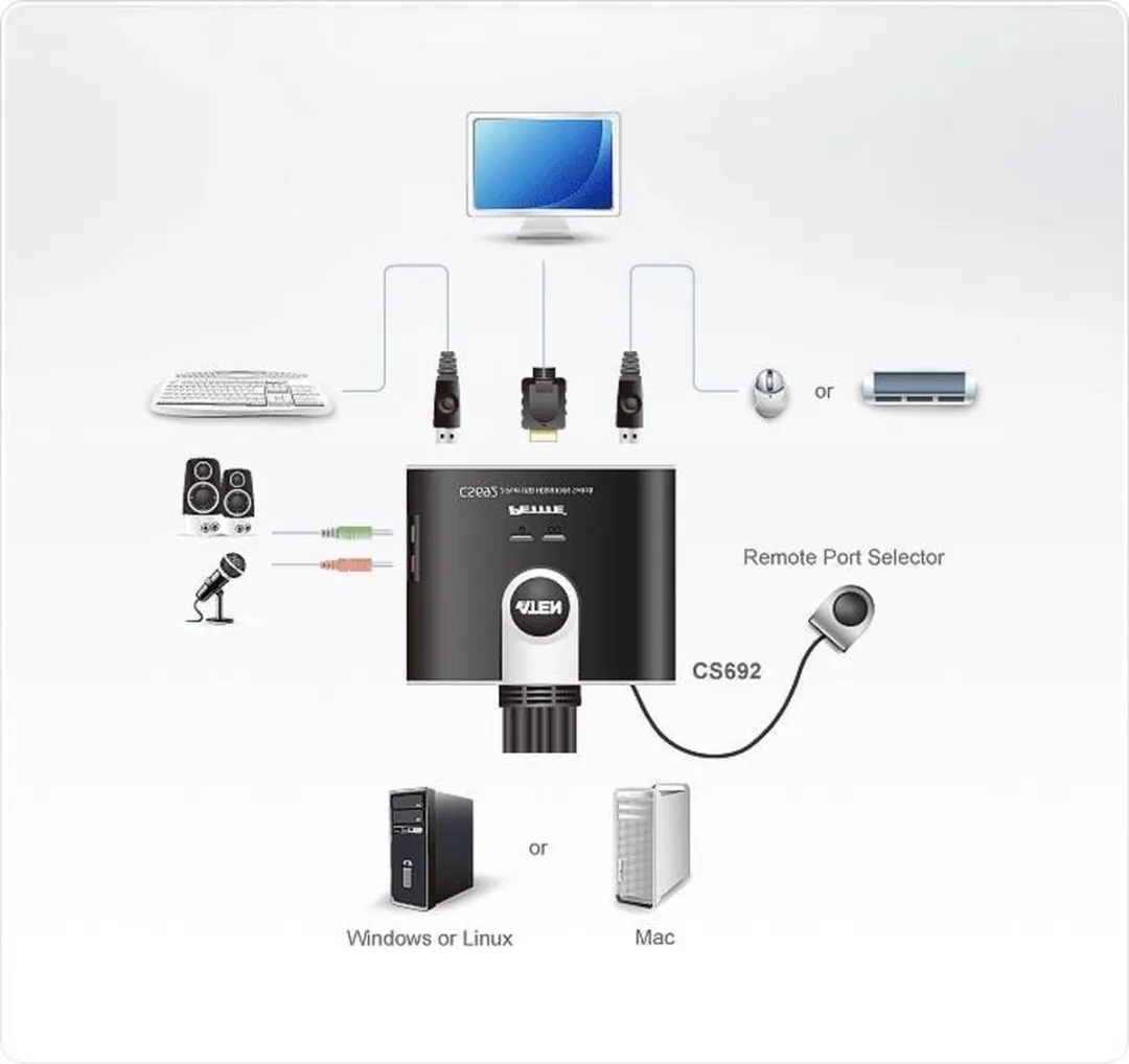 Aten CS692 2-Poorts HDMI+USB KVM Switch - Audio - afbeelding 6 van 6