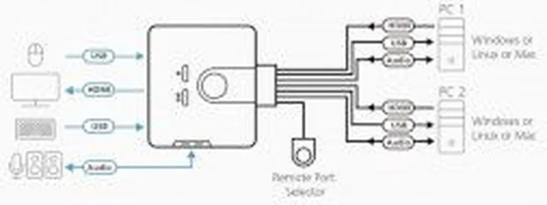 Aten CS692 2-Poorts HDMI+USB KVM Switch - Audio