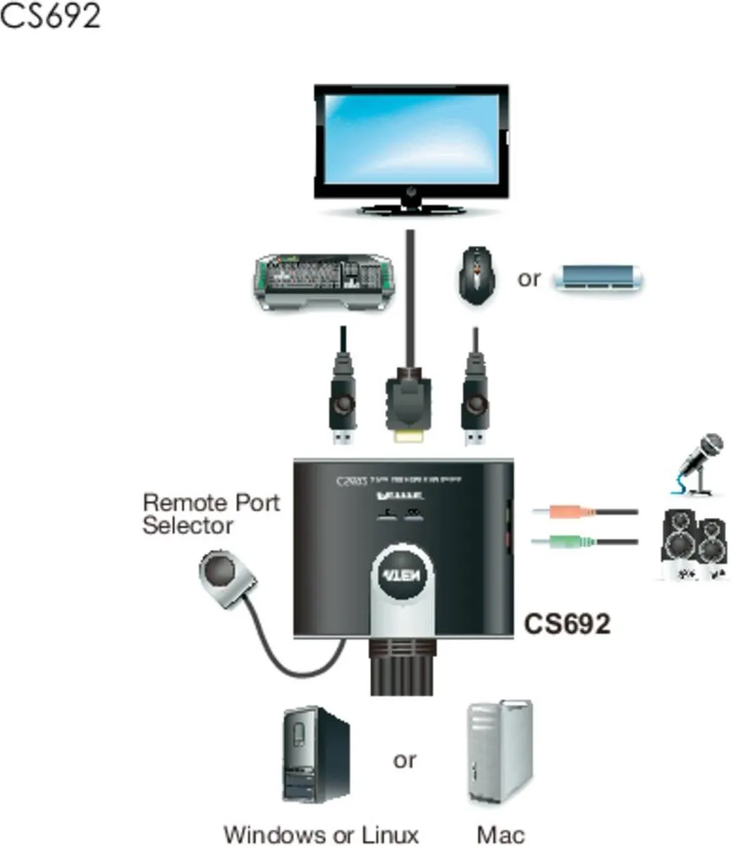 Aten CS692 2-Poorts HDMI+USB KVM Switch - Audio
