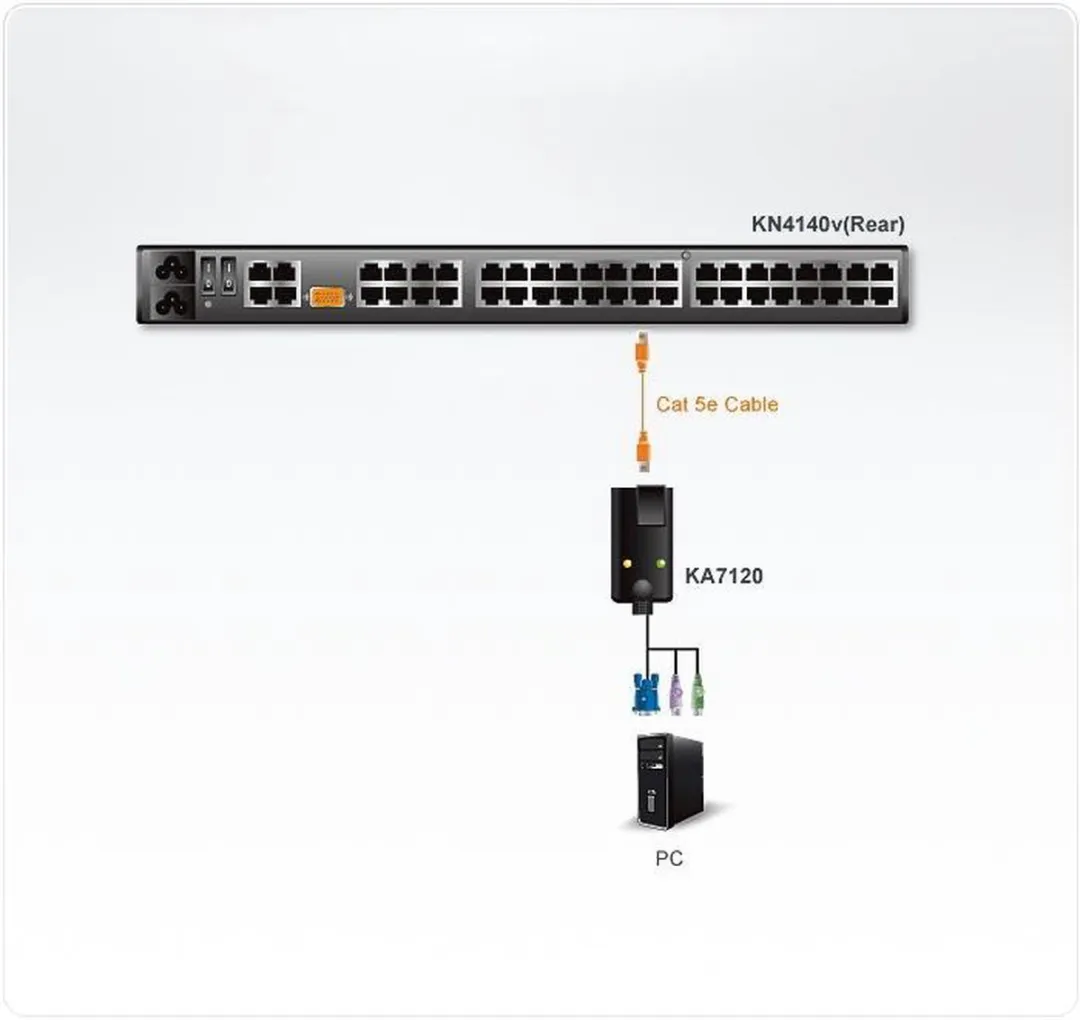Aten KA7120 PS/2 CPU-module voor KVM-switch