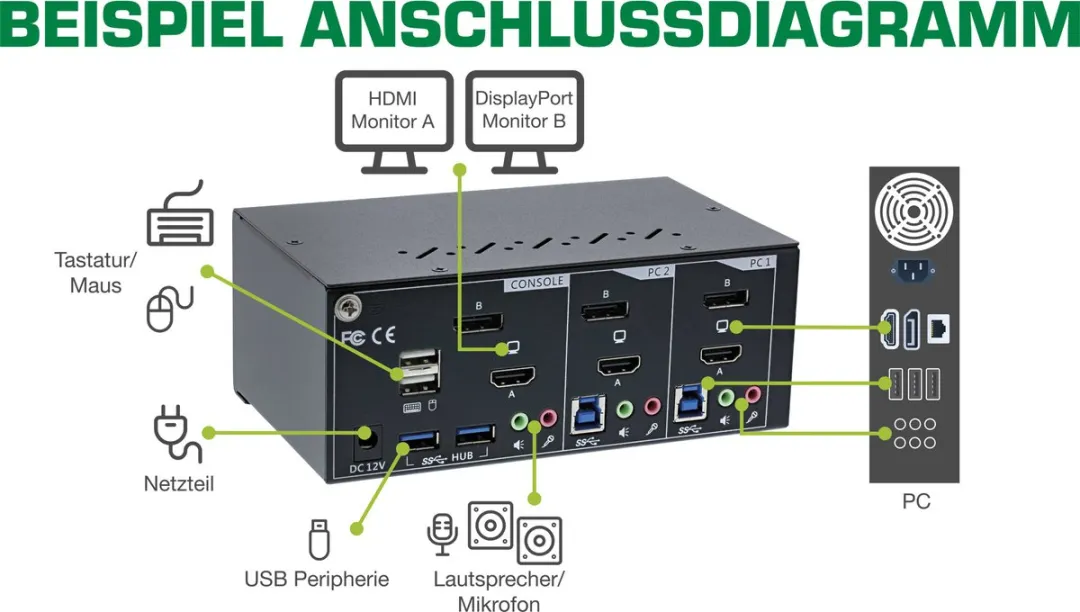 InLine 62642I 2-Poorts KVM Switch DP+HDMI 4K USB 3.0 - Dual Monitor