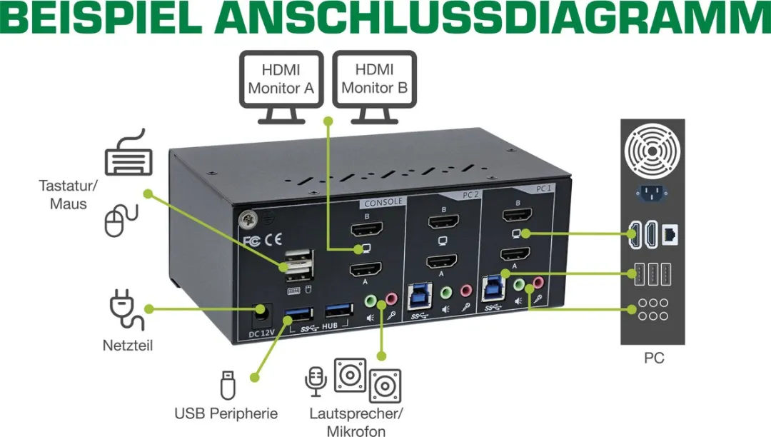 InLine 62652I KVM Switch 2-Poorts HDMI 4K USB 3.0 Audio