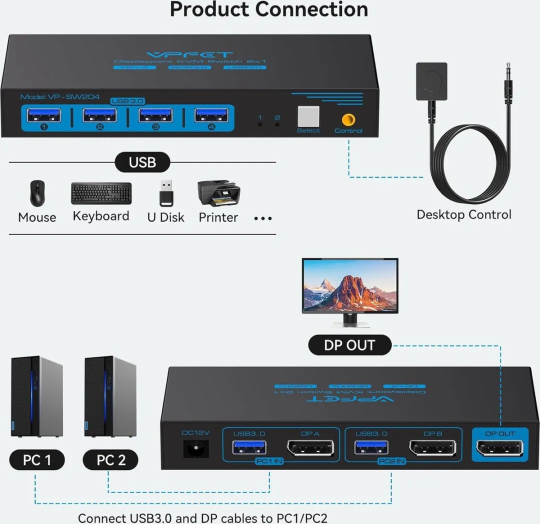 NÖRDIC KVM-150 KVM Switch - DisplayPort naar USB - 4x USB 3.1 - Zwart