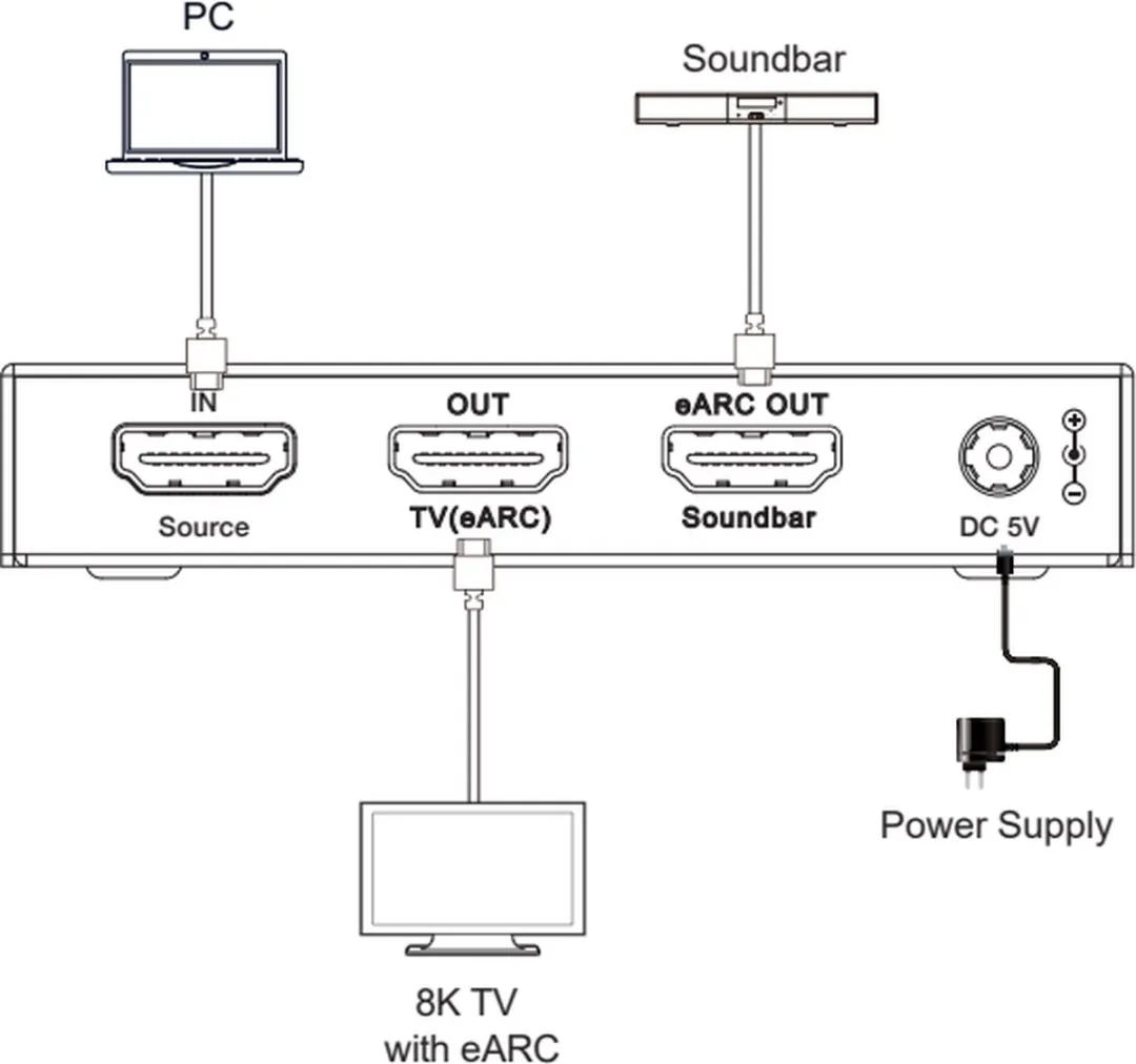 NÖRDIC SGM-241 HDMI 2.1 Audio Extractor - 8K60Hz/4K120Hz