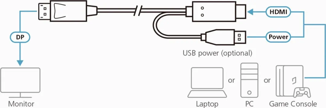 Aten True 4K HDMI naar DP Kabel 1,8m - Zwart