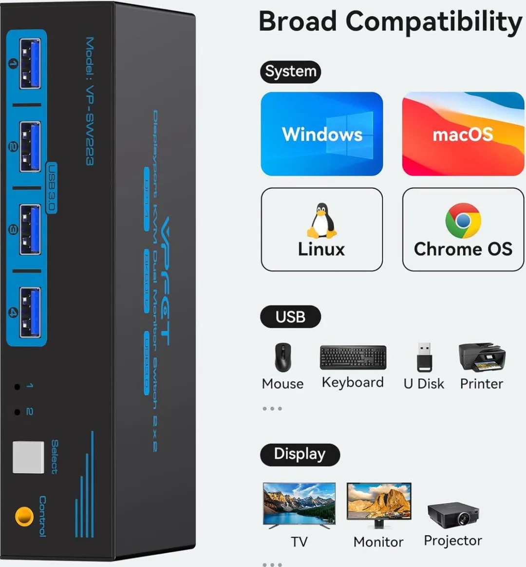 NÖRDIC KVM-152 KVM Switch - 2x2 DisplayPort 8K60Hz 4K120Hz - 4x USB-A 3.1