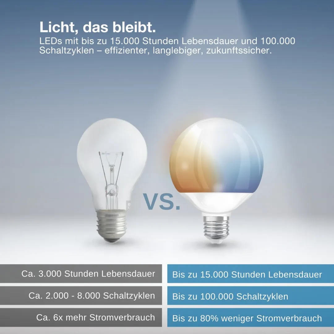 Osram SMART+ Globe 95 E27 Tunable White LED - 14W - Mat - 2700-6500K