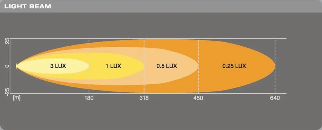 Osram LEDriving VX250-SP LEDDL115-SP Lichtbalk - 9 Lichtpunten - Wit