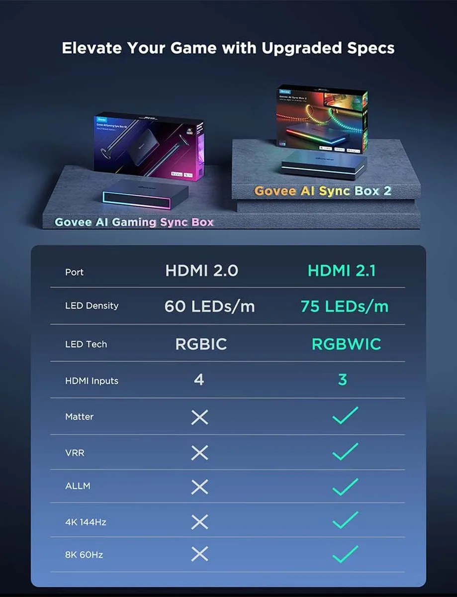 Govee AI Sync Box 2 55-65" - HDMI Sync Box met RGBICW LED-verlichting - 270 LED's - Zwart