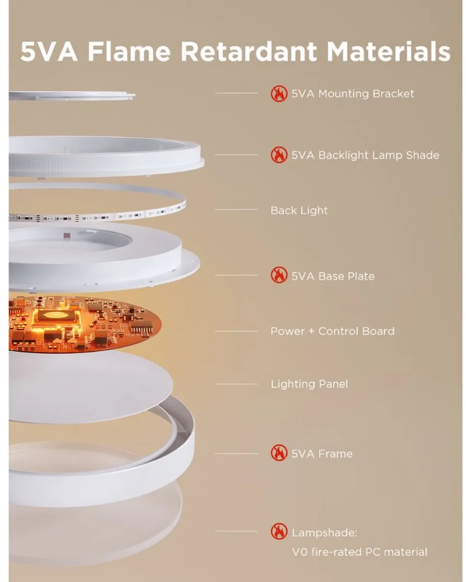 Govee Ceiling Light Pro Plafondlamp 38cm - 2x48.5W RGBW Wit