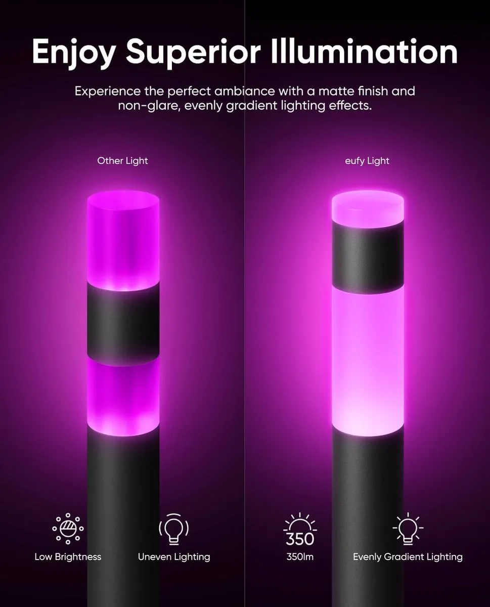 Eufy E10 Tuinpadverlichting RGBWW - 4 Stuks - 350 Lumen - IP65