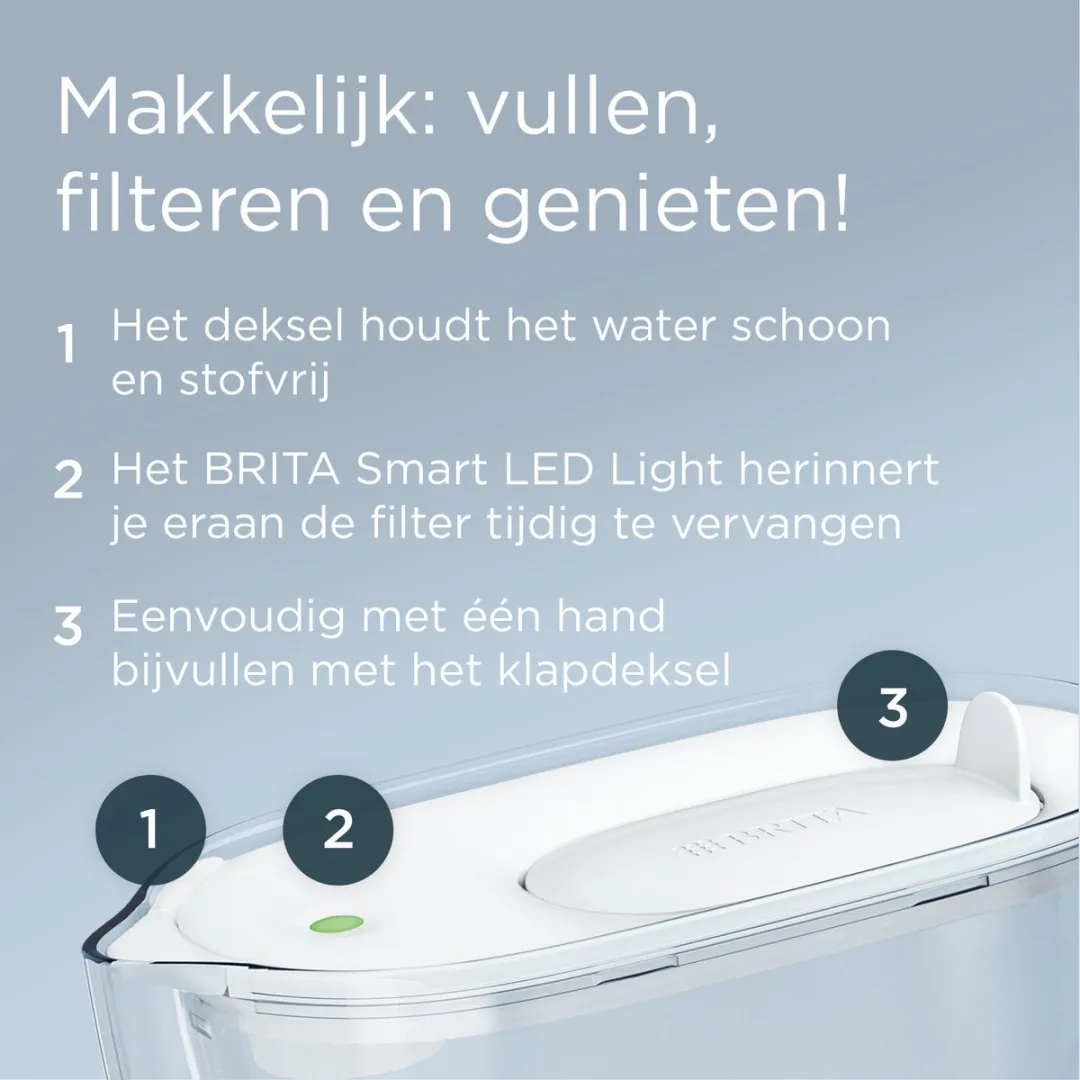 BRITA Style Essential Waterfilterkan 2,4L Wit - 4x MAXTRA PRO KALK EXPERT - afbeelding 6 van 6