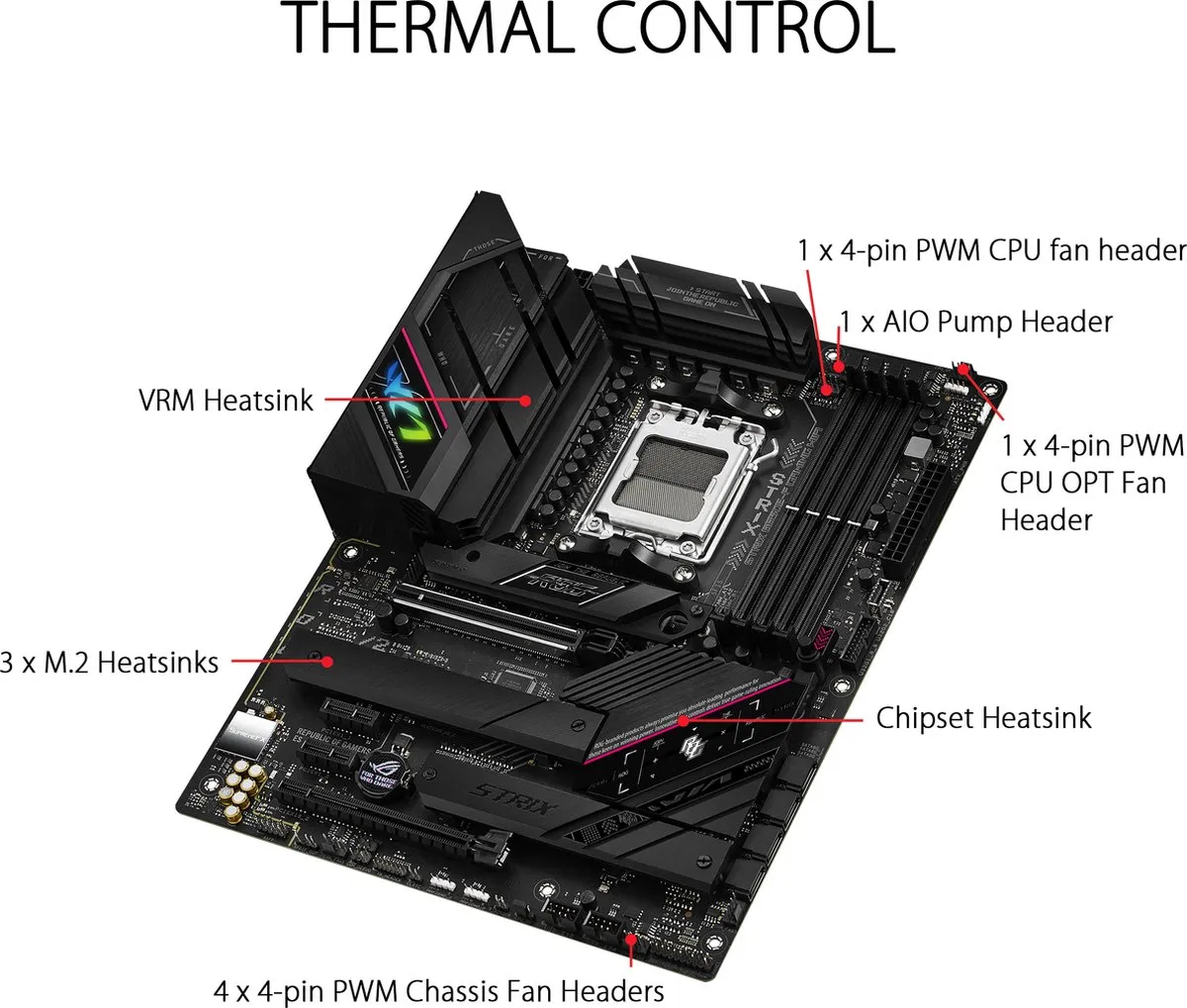 ASUS ROG Strix B650E-F Gaming Wifi Moederbord - AM5