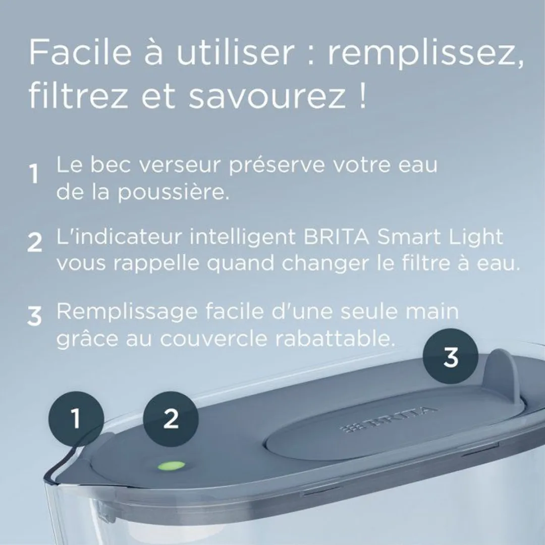 BRITA Style Essential Filterkaraf 2,4L - 4x Maxtra Pro