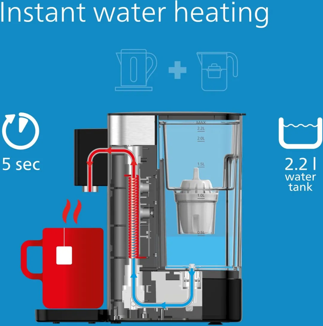 Philips Elektronische Waterdispenser 2200ml - Zilver/Zwart - afbeelding 3 van 6