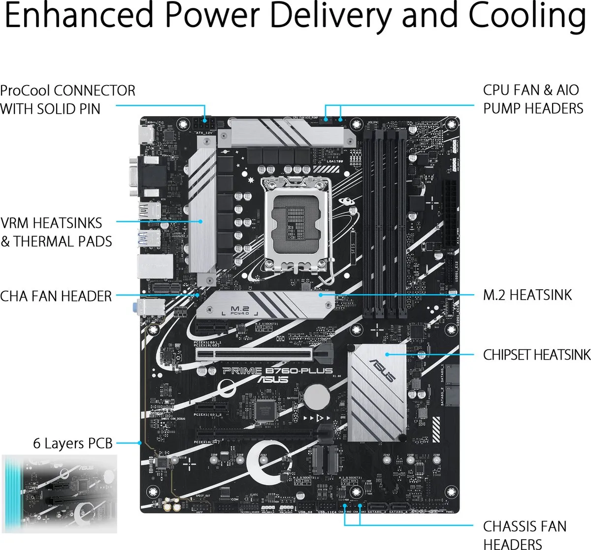 ASUS PRIME B760-PLUS B760 ATX Moederbord - LGA1700