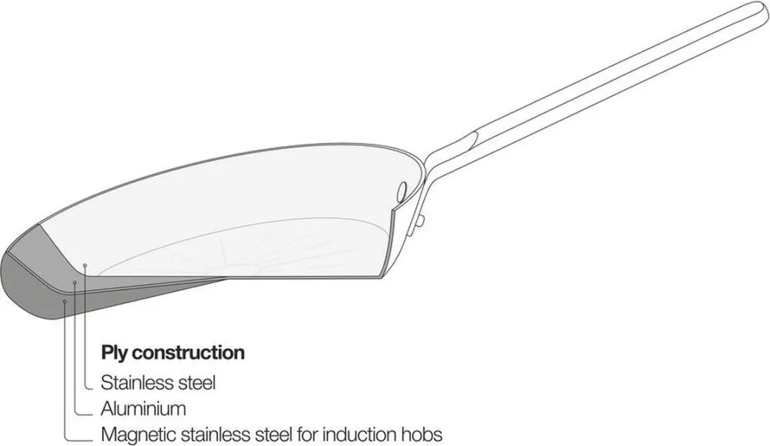 Fiskars Norden RVS Koekenpan 28cm - Inductie