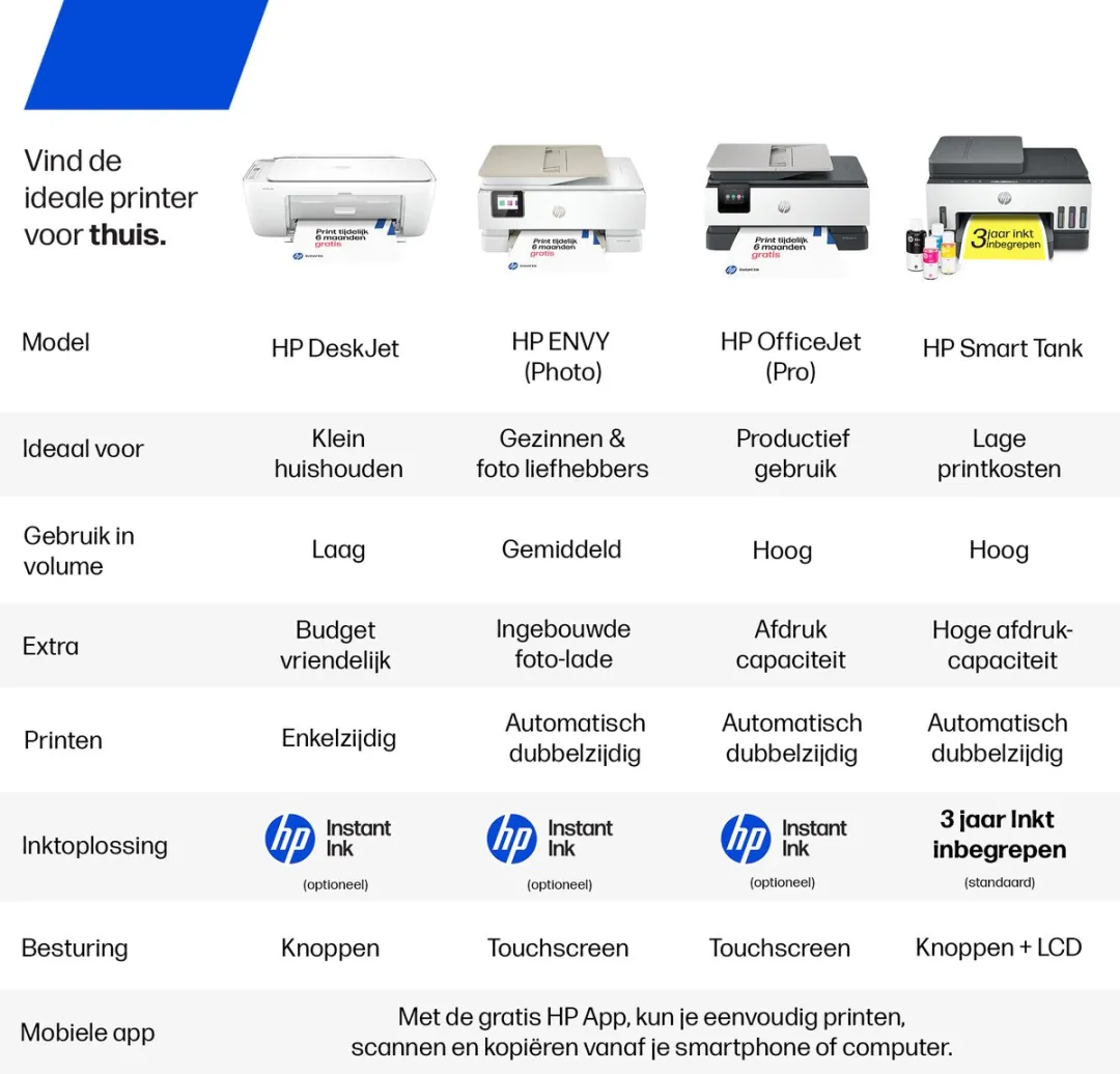 HP DeskJet 4322 A24HNB All-in-One Printer - Wit