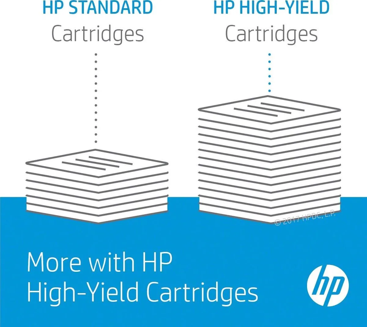 HP CF237YC Toner - Zwart
