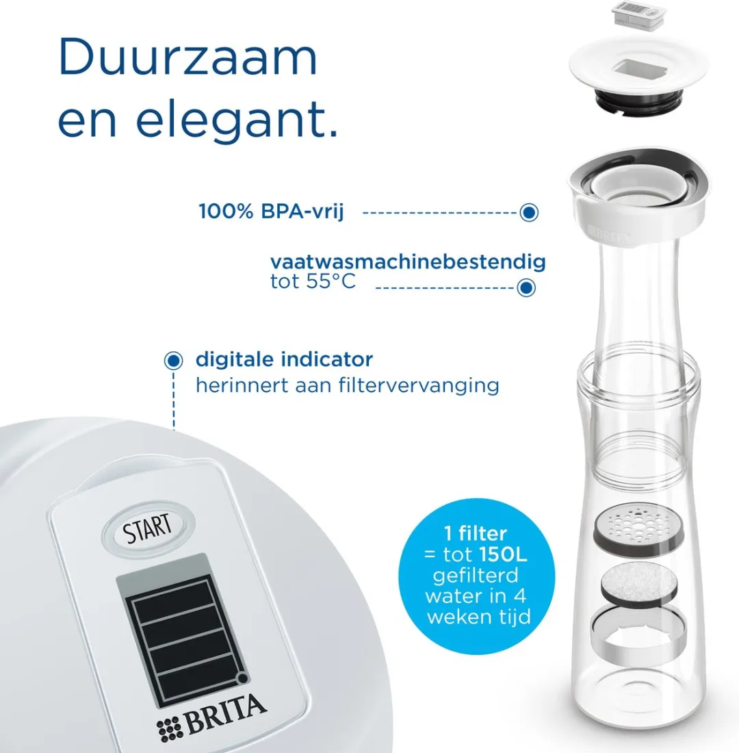 BRITA waterfilterkaraf white-graphite (1,3L) - incl. 1 MicroDisc filter - vermindert PFAS*, chloor, herbiciden, pesticiden en andere onzuiverheden met behoud van mineralen