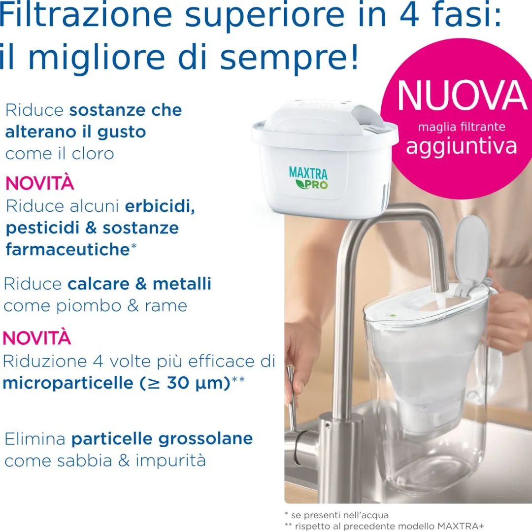 BRITA waterfilterpatroon MAXTRA PRO Pure Performance 2 pack - Originele navulling voor alle BRITA kannen voor puur smakend kraanwater - filtert verontreinigingen zoals PFAS*, chloor, kalkaanslag en metalen