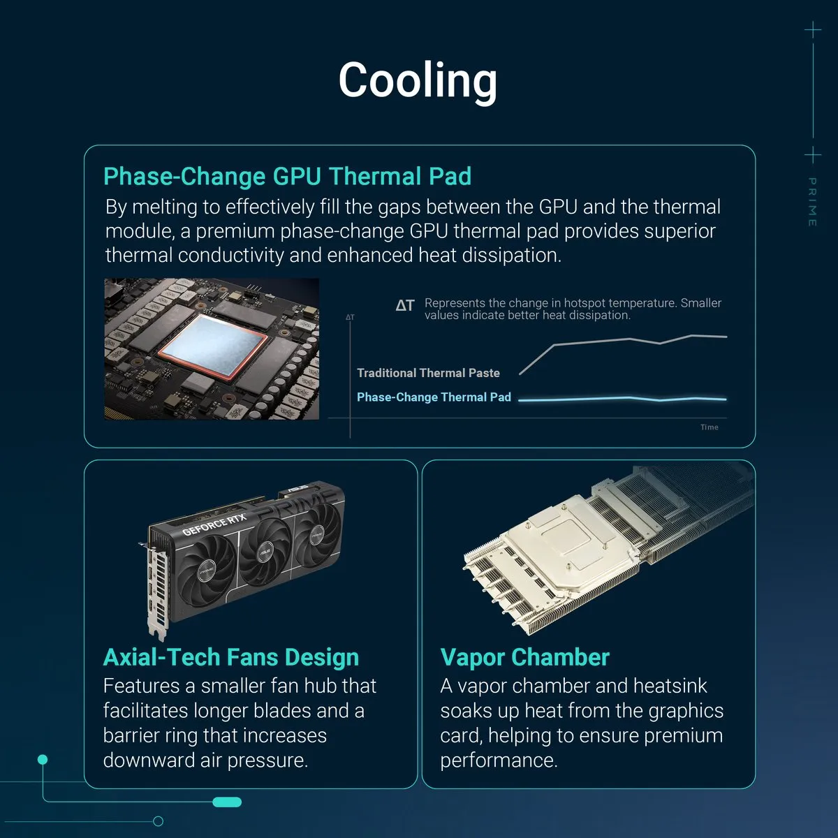 ASUS PRIME RTX 5080 16G Videokaart - 16GB GDDR7 - Zwart