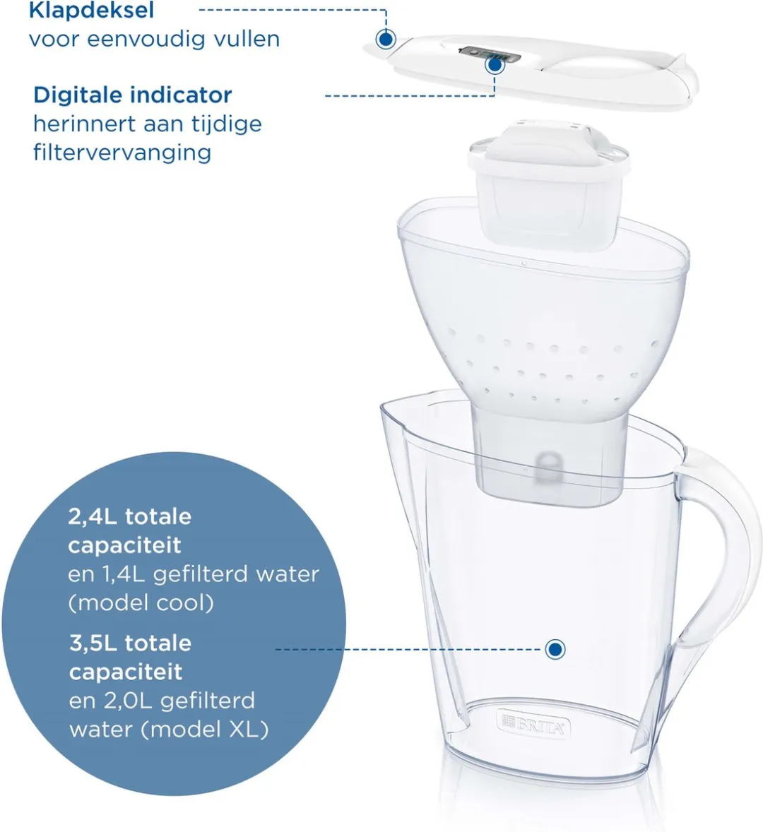 BRITA Marella Waterfilterkan 2,4L - 6x MAXTRA PRO AIO Filters - Wit