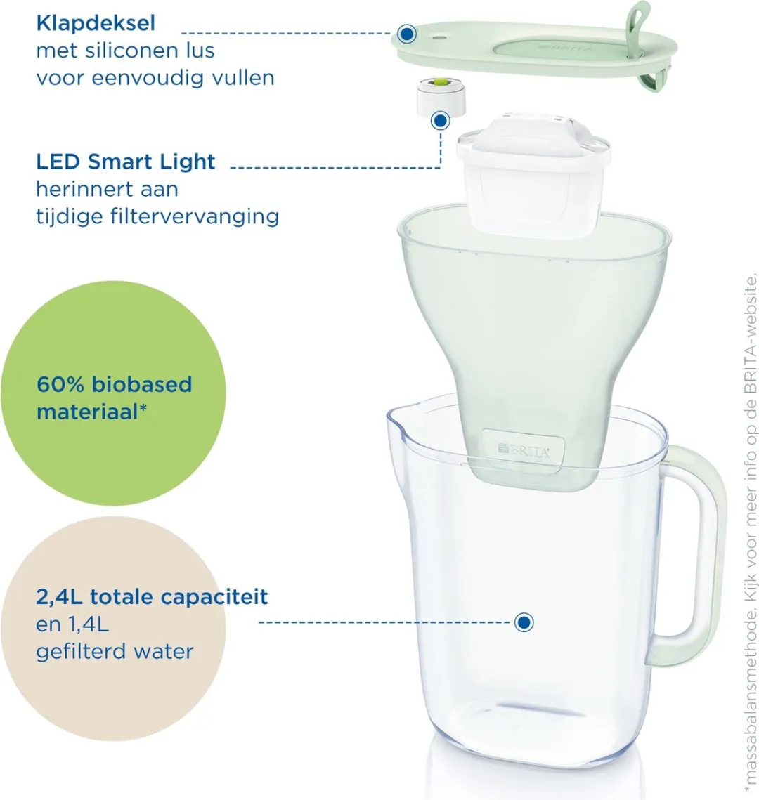 BRITA Style Eco Waterfilterkan 2.4L MAXTRA PRO Groen - PFAS/Chloor/Kalk