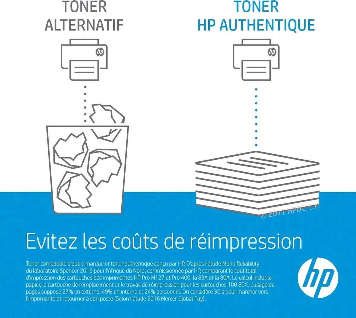 HP 822A C8551A Tonercartridge Cyaan - 25.000 pagina's