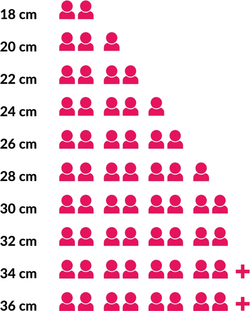 Le Creuset - Signature ovale braadpan - 6,3L - 31cm - Bamboo Groen