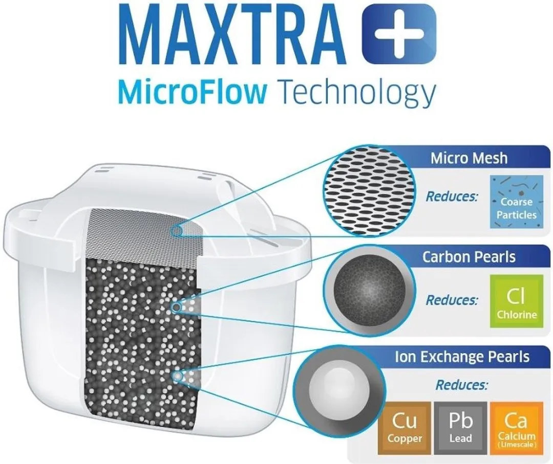 Brita Marella Waterkoker 2400ml - Grafiet + 3x Maxtra Pro ALL-IN-1