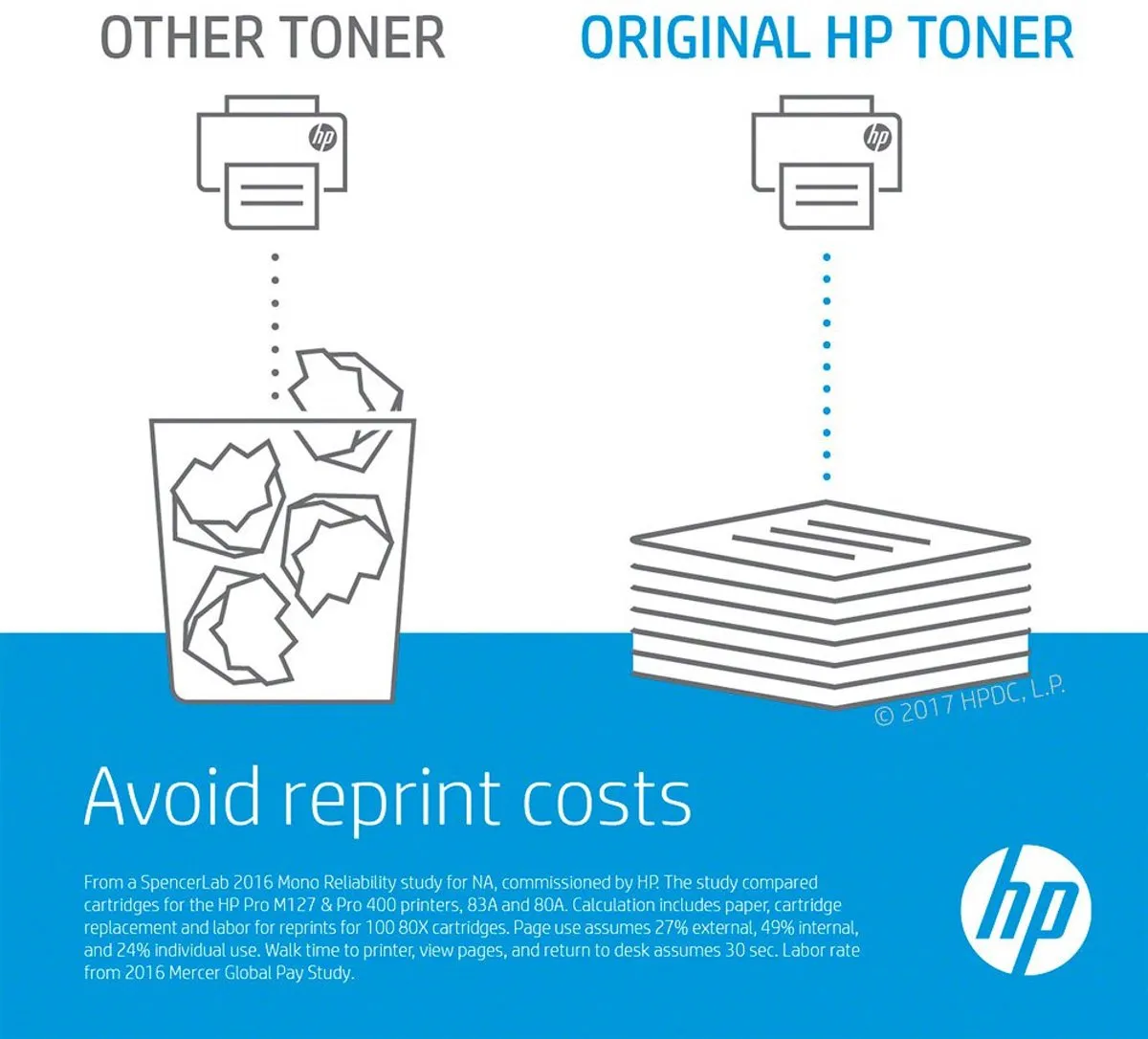 HP CF380XD Tonercartridge - 4.400 pagina's - 2 Stuks