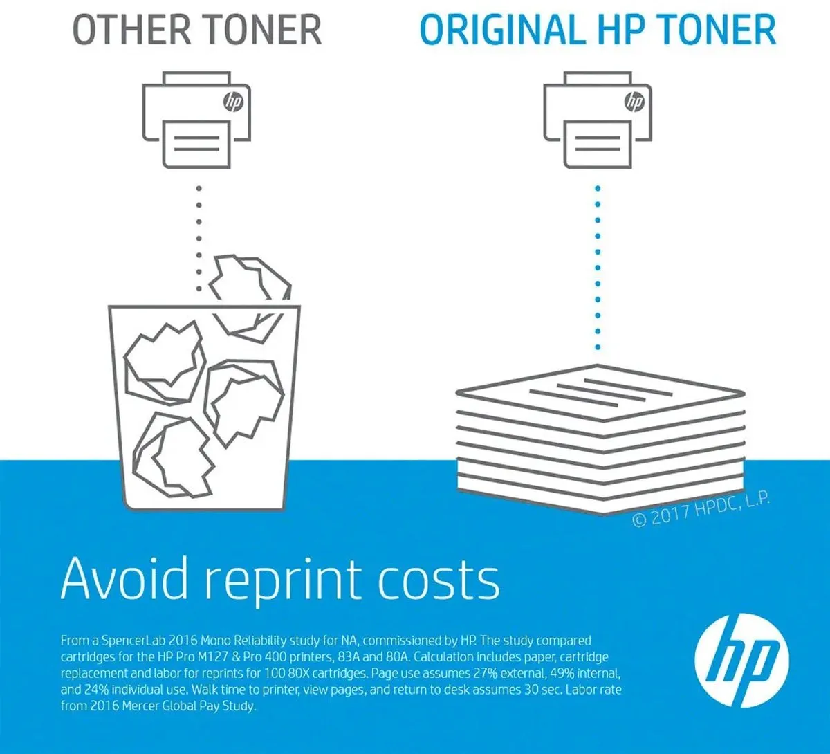 HP CF380XD Tonercartridge - 4.400 pagina's - 2 Stuks
