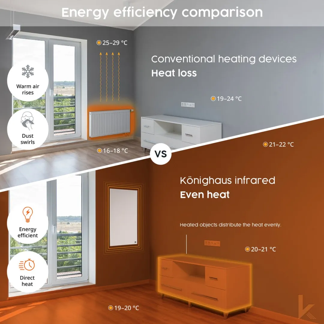 Könighaus Infrarood Standverwarming 450W - Stand 01
